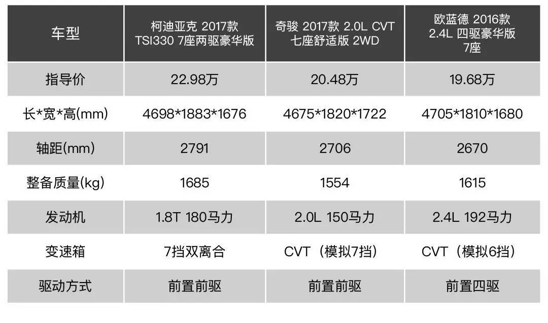 20万以内口碑和机械品质都过硬的SUV，能火起来吗？