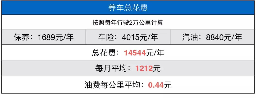 最爆款的两款8万SUV对比！油耗仅需0.44元起？