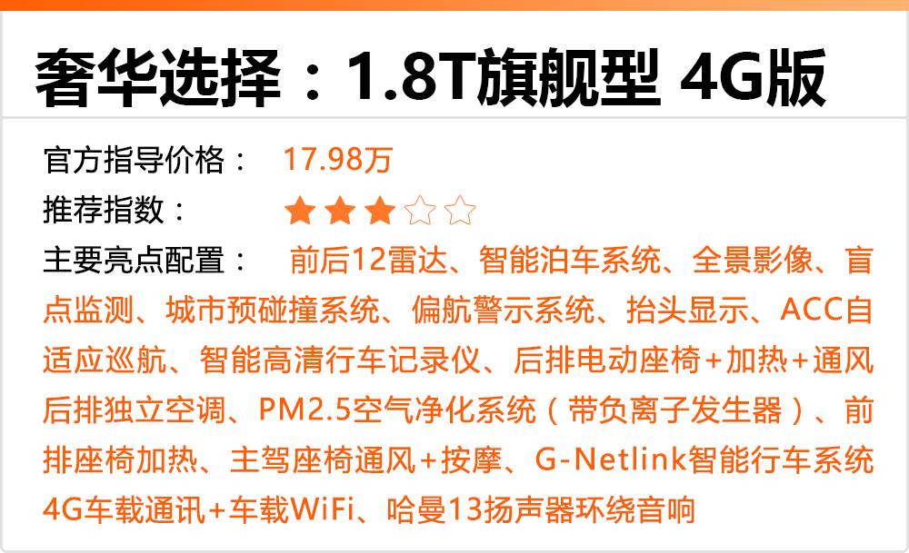 15万买Ta最值！中国最火B级轿车出新款，配置不输25万合资车！