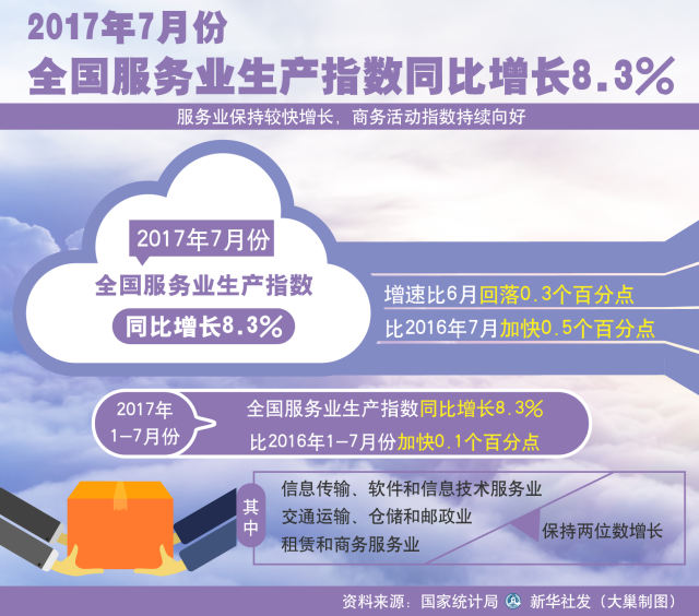 几大经济体2017出口总量_中国近几年经济趋势图(3)