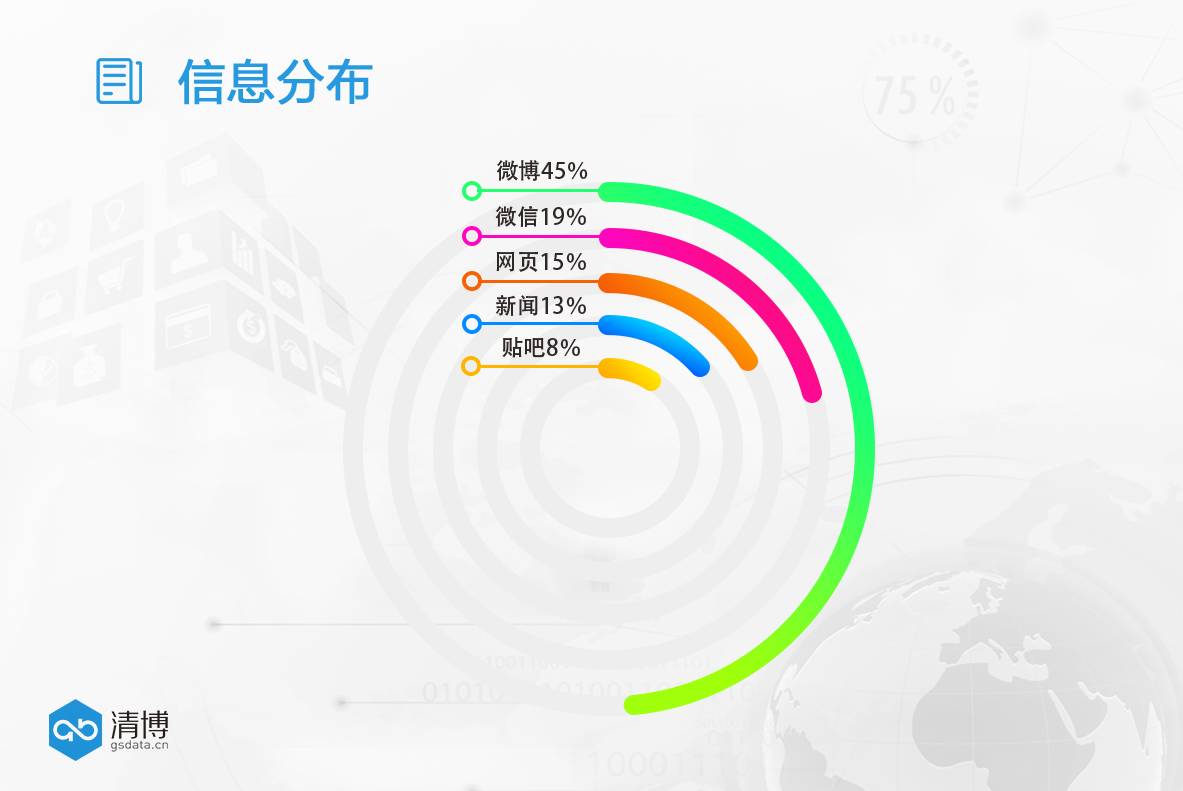 智能整合——大数据让营销更有价值