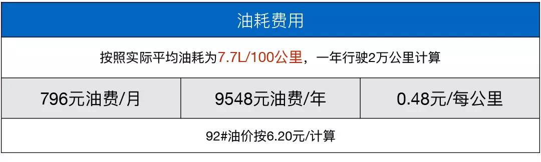 最爆款的两款8万SUV对比!油耗仅需0.44元起?