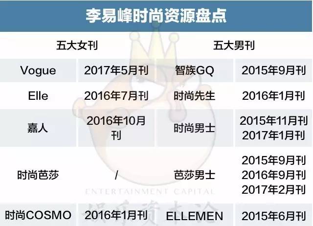 席的欢瑞与李易峰的心理罪|李易峰|任嘉伦|吴