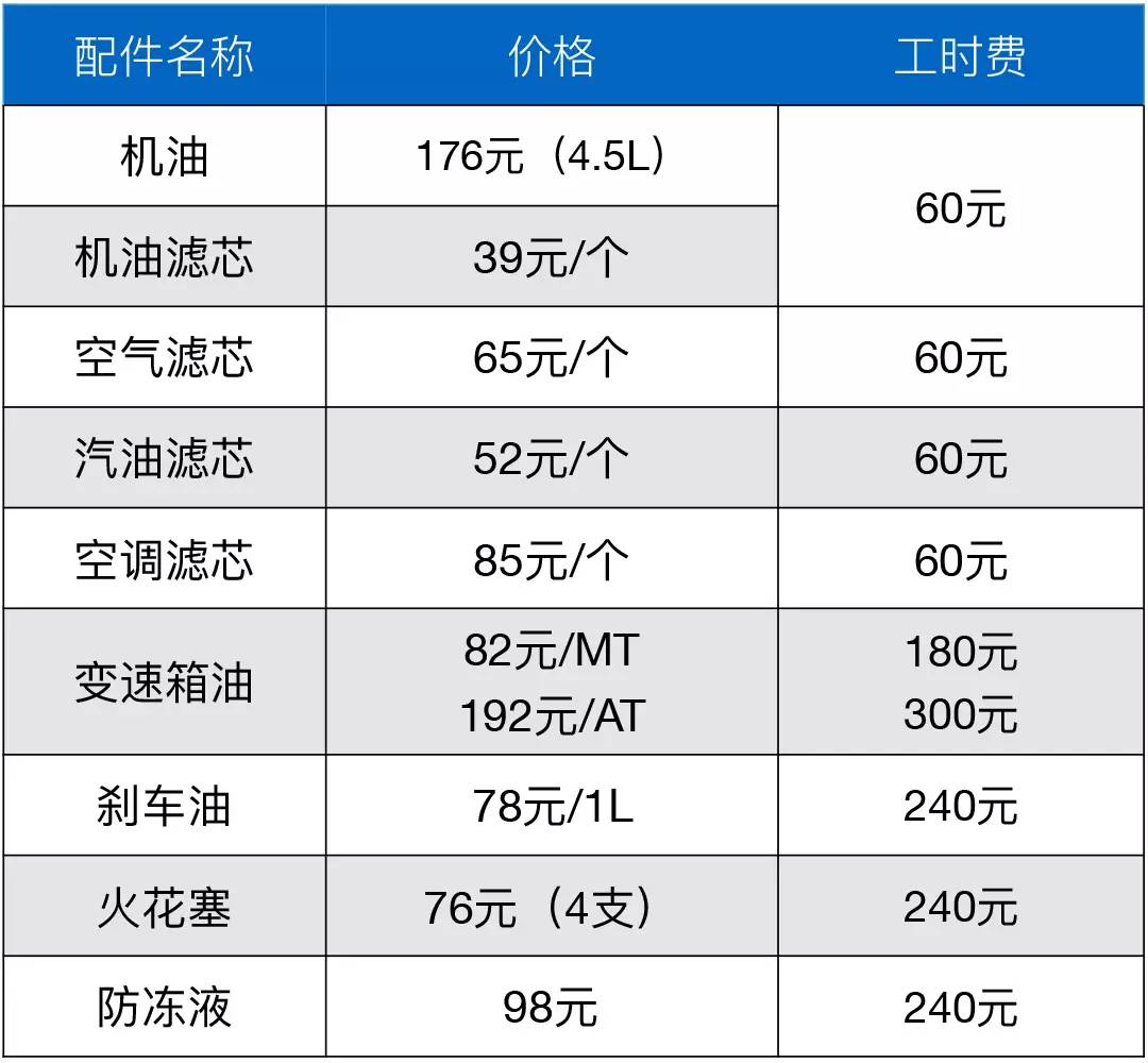 最爆款的两款8万SUV对比!油耗仅需0.44元起?