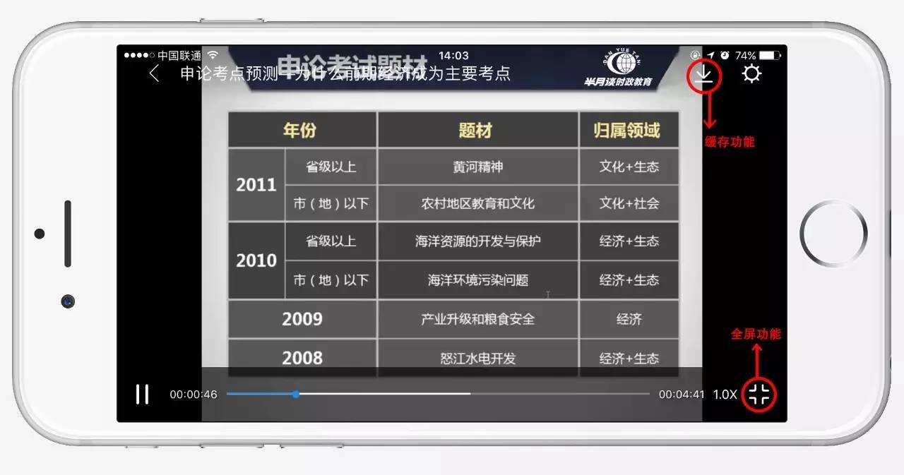 遇阻?《半月谈》这篇文章大有深意|商业模式|共