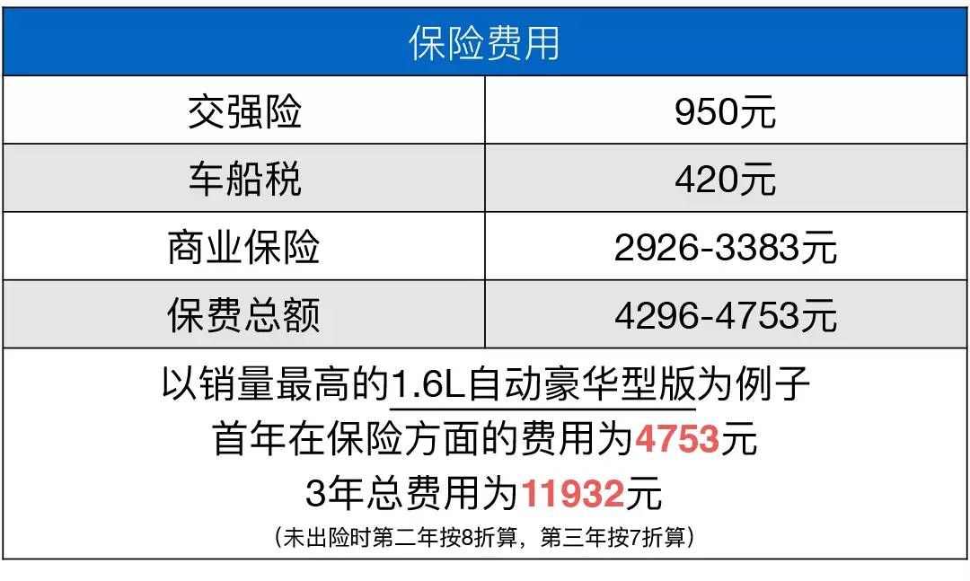 最爆款的两款8万SUV对比！油耗仅需0.44元起？