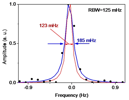 光学期刊排名_光学显微镜(3)