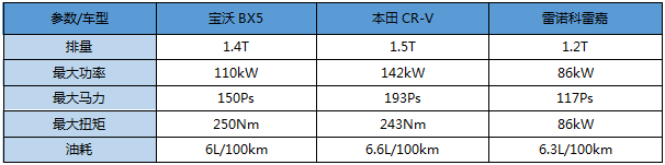【车展前戏】宝沃BX5推小排量车型,网友却说不如买国产?