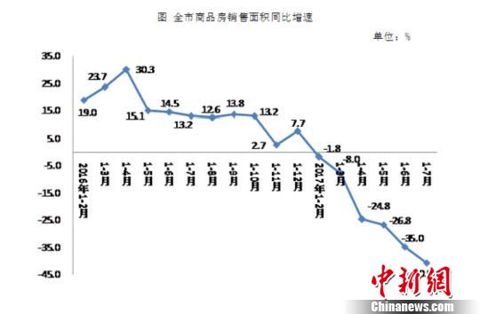 1至7月，<a href=