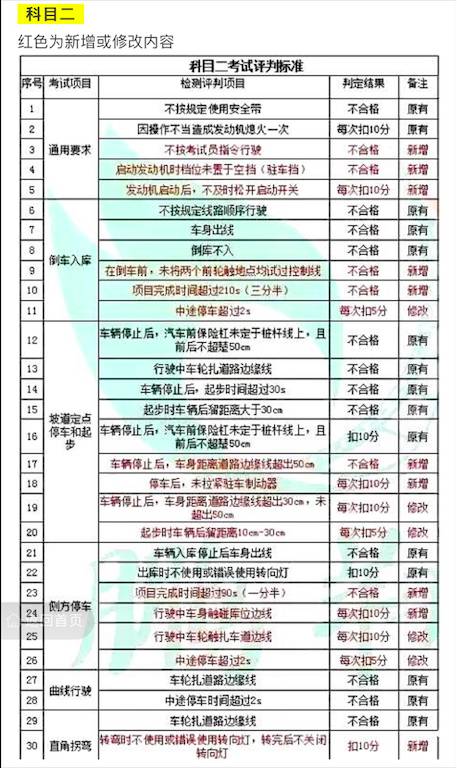 新规|省公安厅最新确认,驾考新规真的来湖南了
