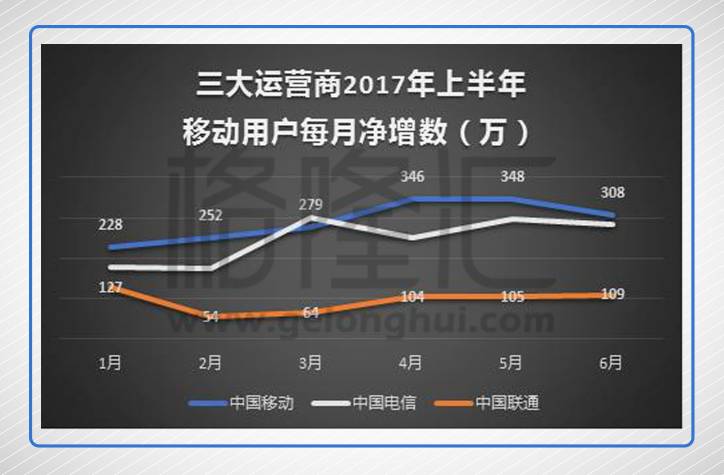 中国联通混改倒计时 中国移动慌不慌?|联通|中