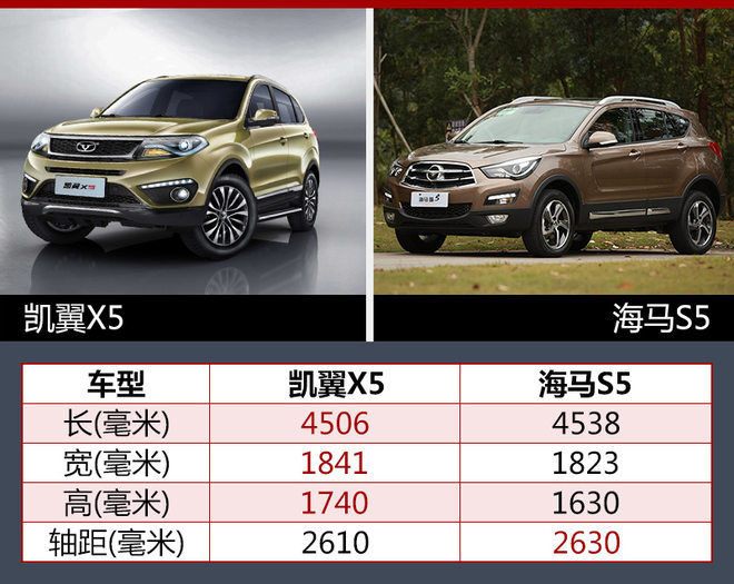 凯翼X5官图发布 定位8万元市场/9月上市