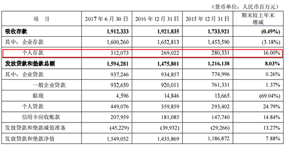 中国平安(02318):剑指富国银行搞零售,平安银行