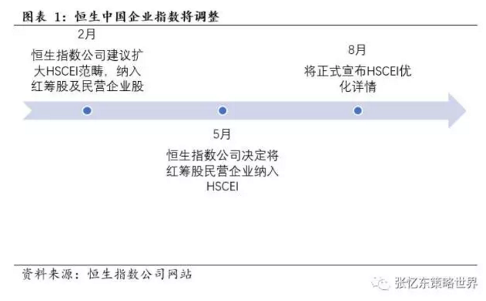 SCEI指数大扩容 更真实代表中国经济|红筹股|恒