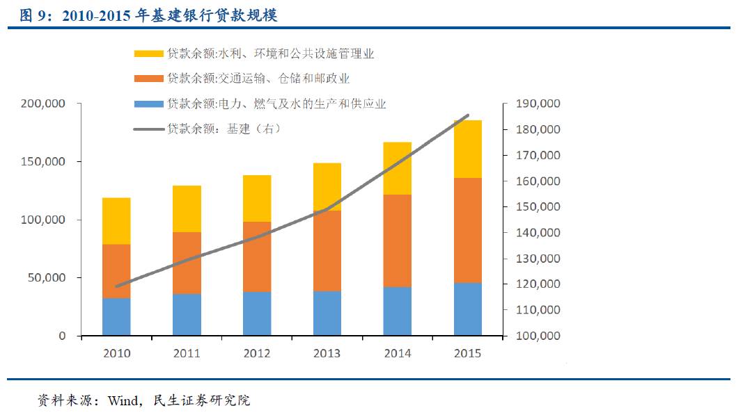 为什么我们看好PPP发展前景 - 管清友 - 职业日