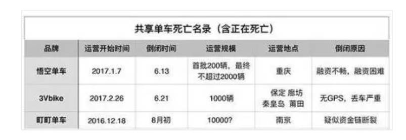 ▲图片泉源:新浪科技旗下微信民众号“创事记”