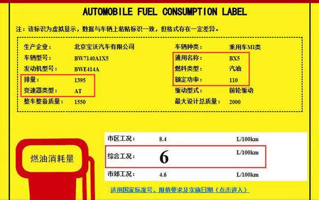 【车展前戏】宝沃BX5推小排量车型,网友却说不如买国产?