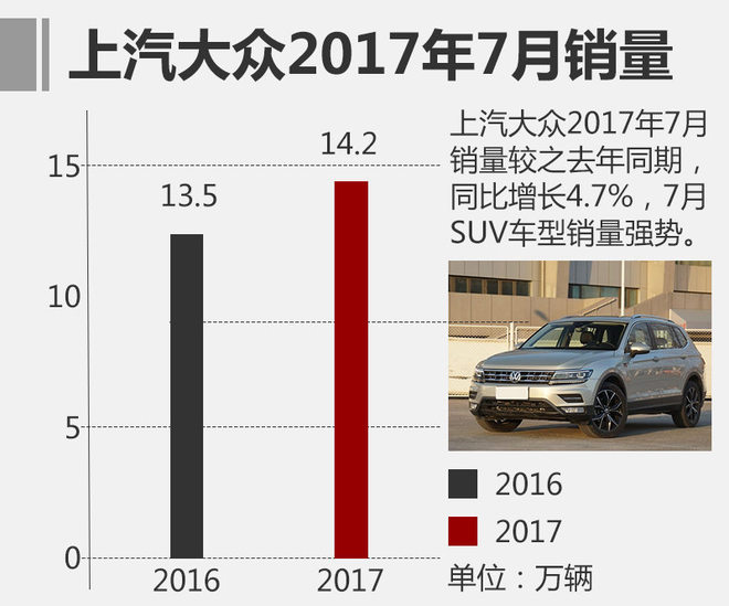 7月乘用车销量前十名 吉利汽车独树一帜