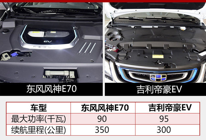 东风风神E70将于10月上市 续航350公里