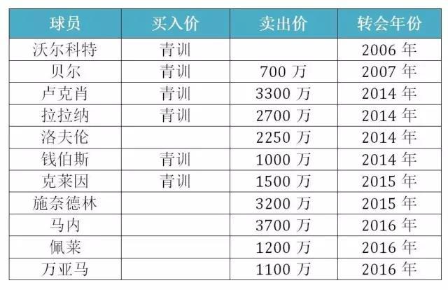 战狼2票房分成比例图_票房收入怎么分成