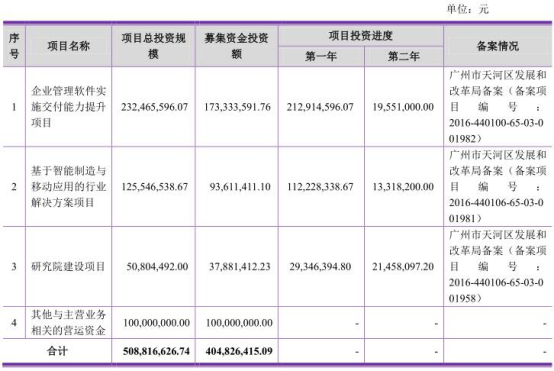 利猛增甩了现金流很远|华为|赛意信息|管理软件