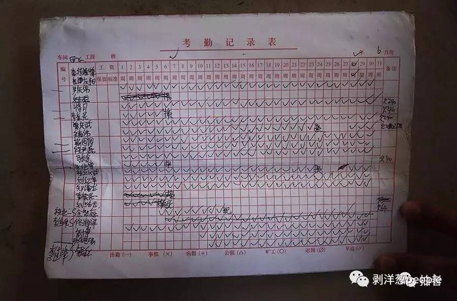 现场发现的一份6月考勤记录表显示,有两人的名字一栏备注为“死”,此后再无他们的签到信息。当地传销窝点中的多名成员表示,对于“死”的意思,他们也不清楚。