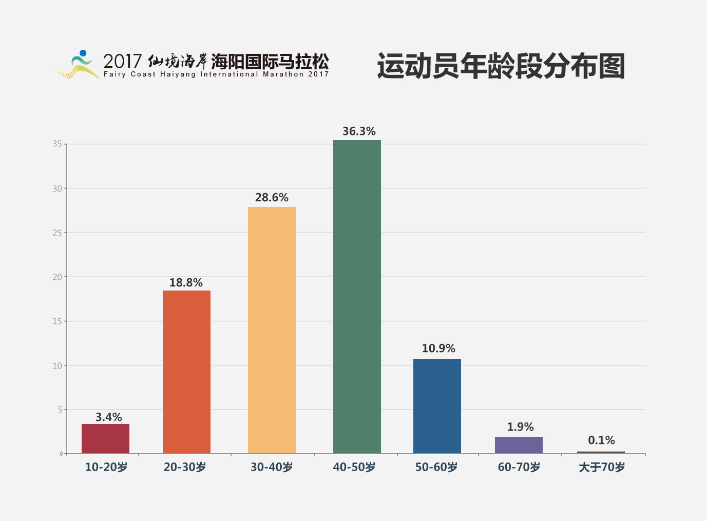 50岁以上人口数量_...年和2010年人口普查50岁以上的人口数据-路边下棋大爷将撑(3)