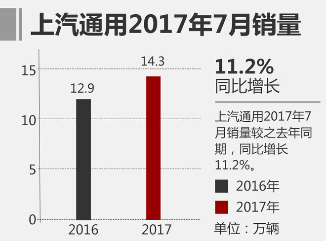 7月乘用车销量前十名 吉利汽车独树一帜