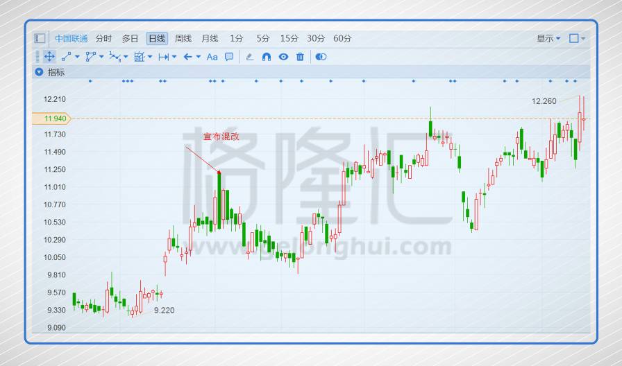 中国联通混改倒计时 中国移动慌不慌?|联通|中