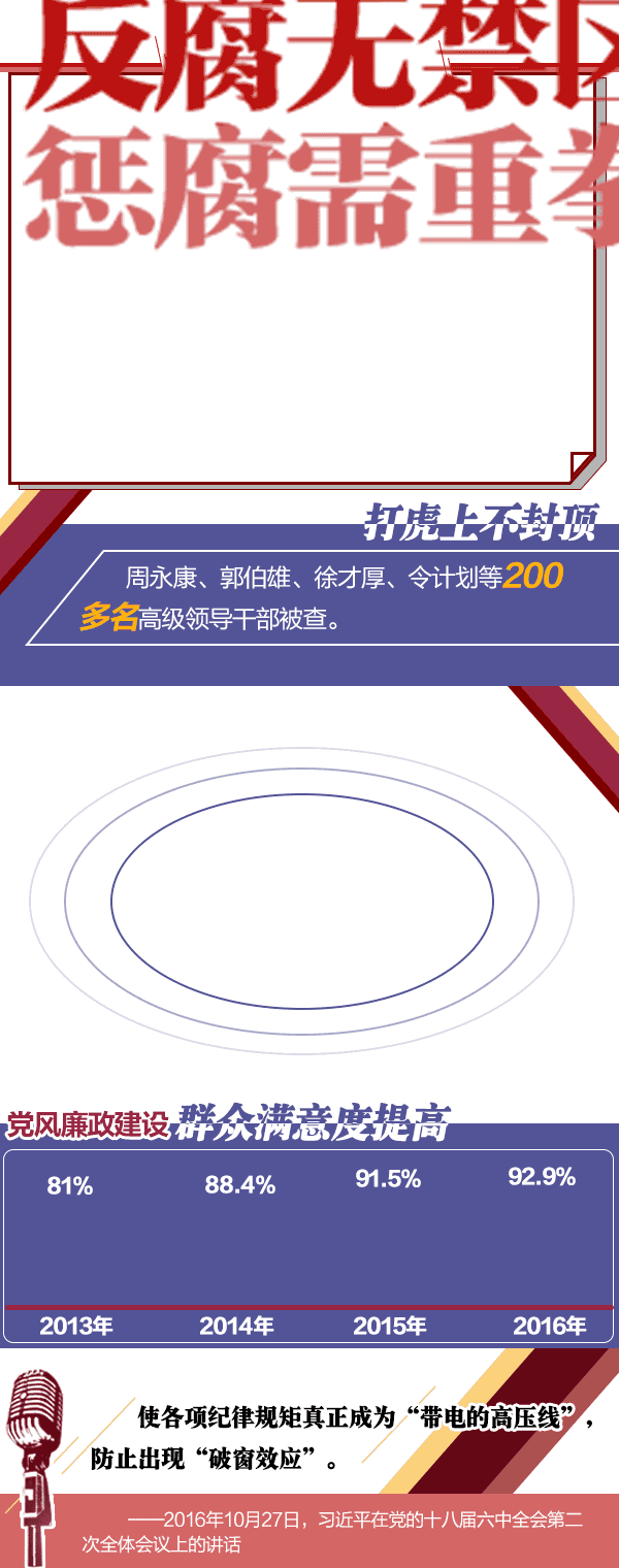 这五年,从严治党在路上|人民日报|微信|公众号