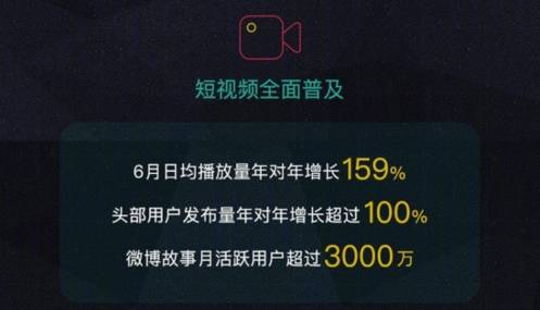 从微博Q2财报看社交广告的3大发展趋势