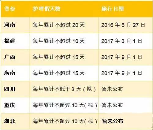 独生子女护理假要不要推广?江苏专家不看好