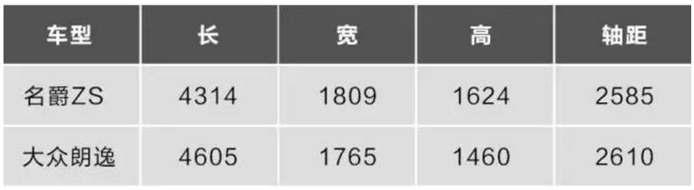 10万元的预算,除了朗逸还有更吊炸天的互联网SUV!