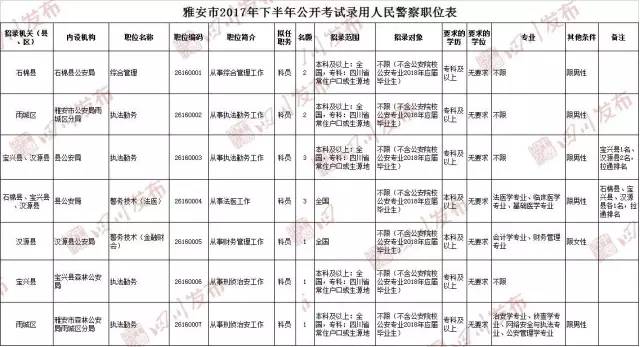 公招来了!四川公检法系统、11市州3000多个岗