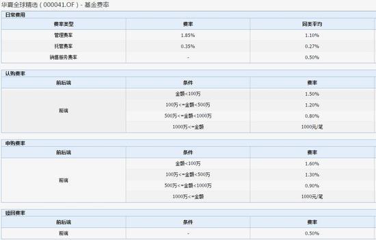 华夏基金雁过拔毛:持有十年亏1.7%割肉还被收