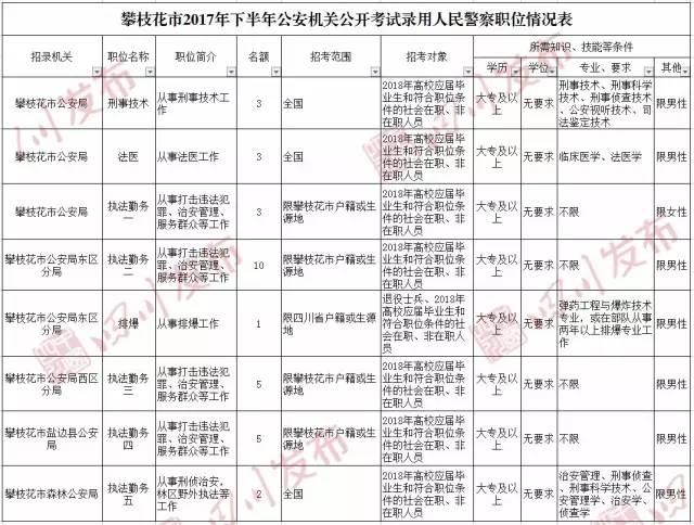 公招来了!四川公检法系统、11市州3000多个岗