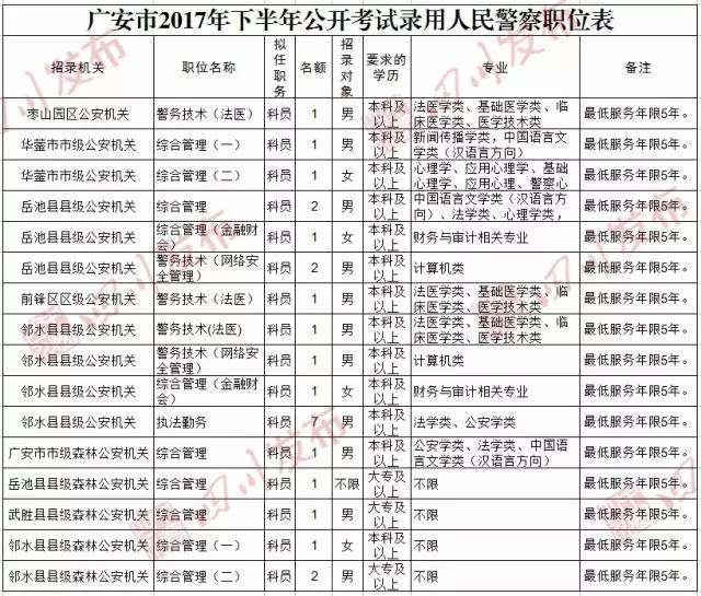 11市州3000多个岗位等你来报名|毕业生|面试|博士