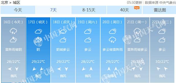 预报显示,本周北京最高气温均将低于30℃。