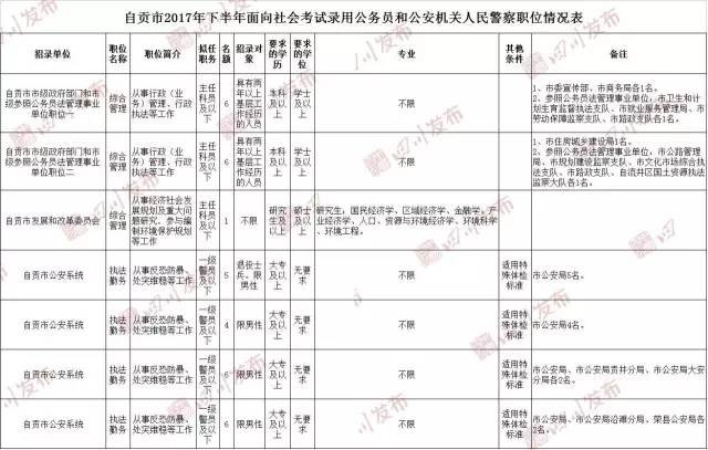 公招来了!四川公检法系统、11市州3000多个岗