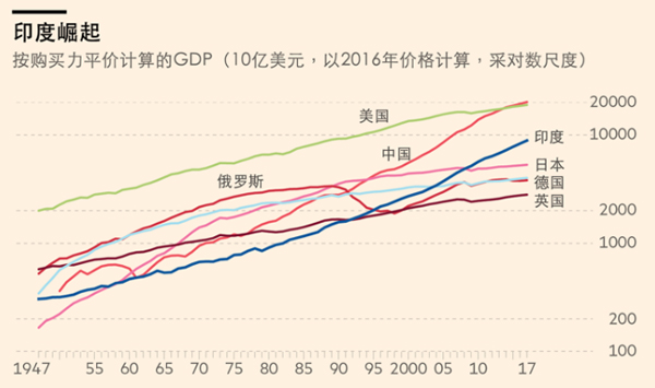印度城市人口_美媒解析中印城市化 中国20年将造10座 纽约