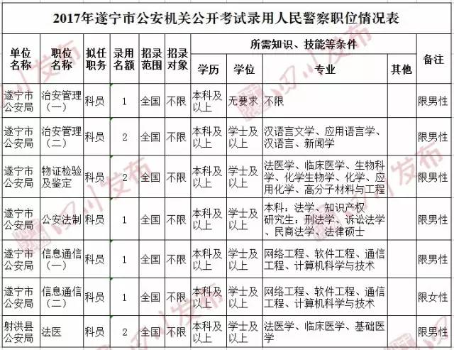 11市州3000多个岗位等你来报名|毕业生|面试|博士