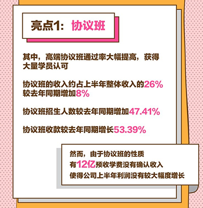 华图发布2017半年报:协议班收款增59%、新项