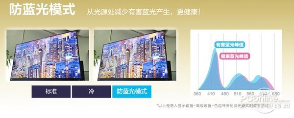 AI如何颠覆你的观影体验?热门人工智能电视推