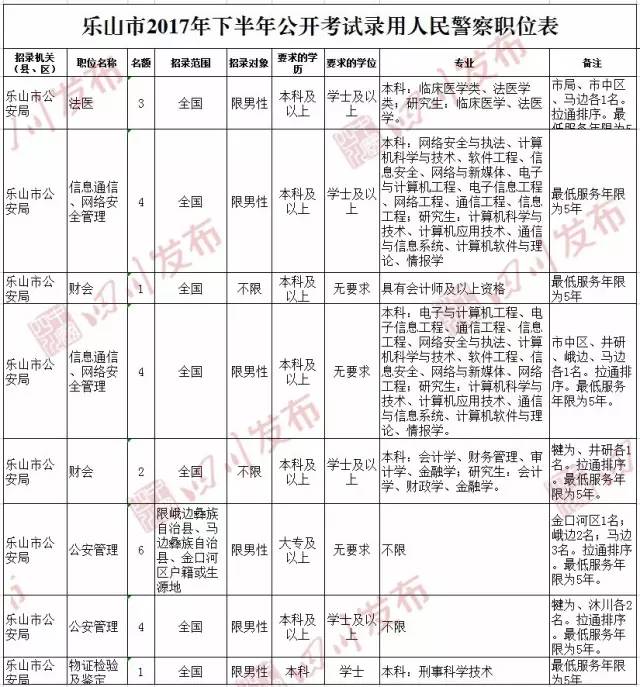 11市州3000多个岗位等你来报名|毕业生|面试|博士