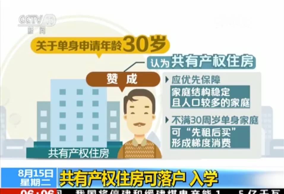 北京 共有产权房 可落户、入学,小区配套指标或