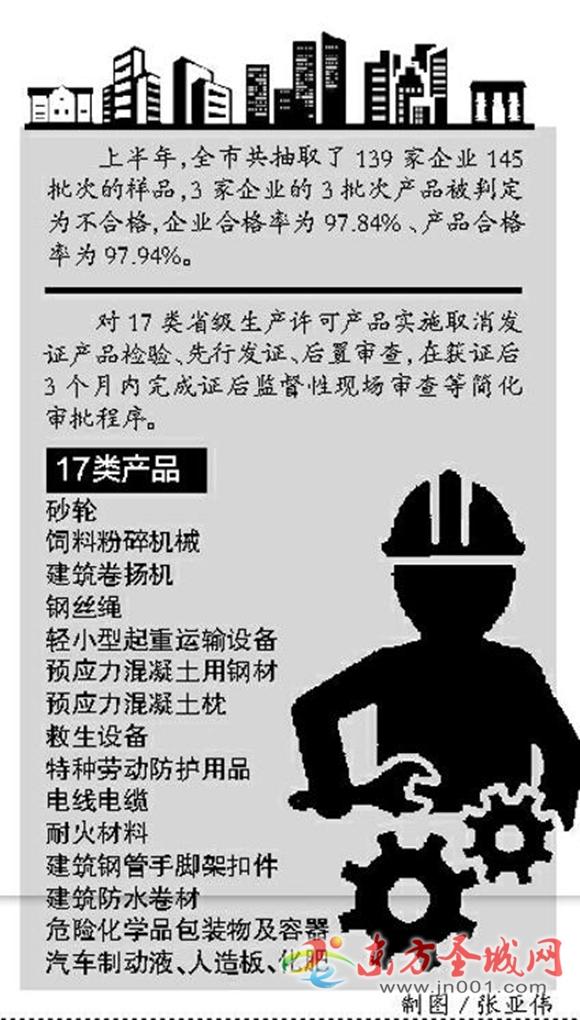 正文 据市质监局行政许可科科长李若广介绍,经国家质检总局积极推进