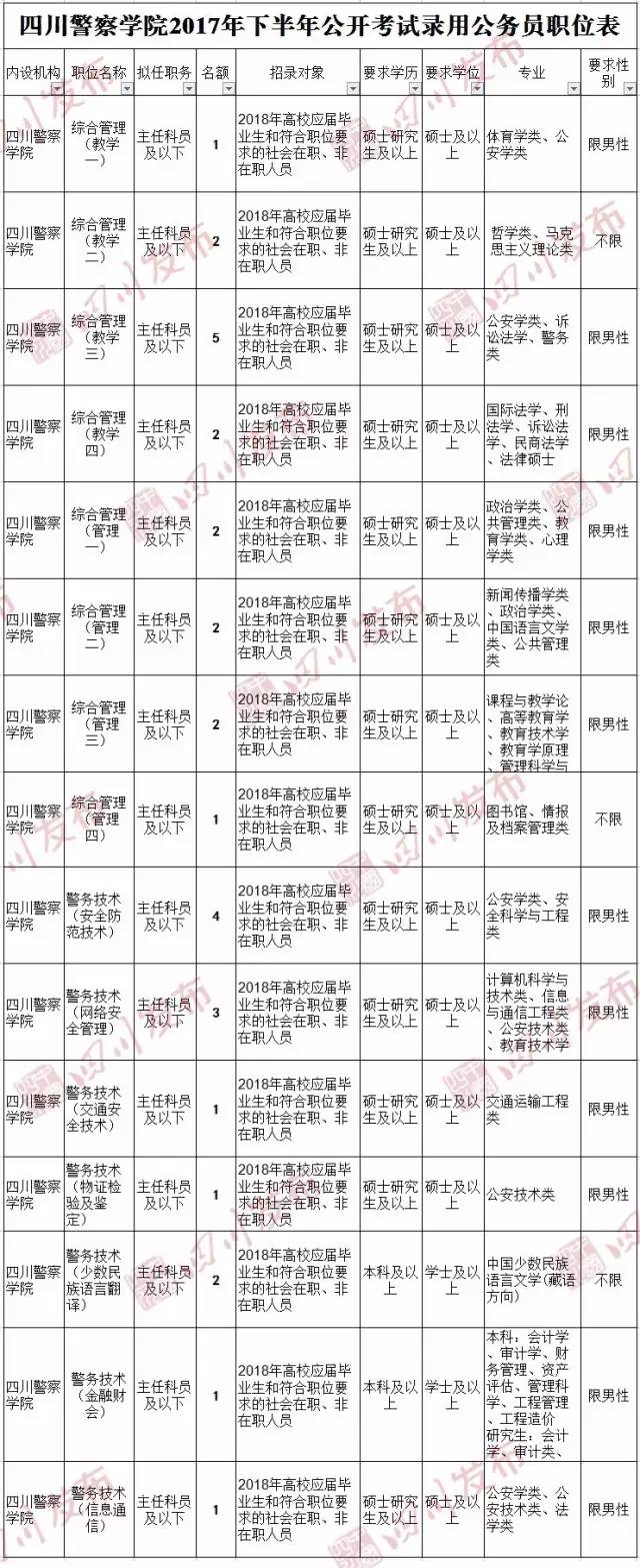 公招来了!四川公检法系统、11市州3000多个岗