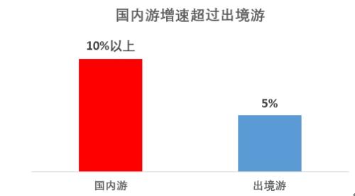携程旅游发布上半年国内游报告与“旅游省市20强”
