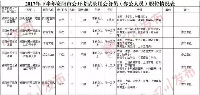 11市州3000多个岗位等你来报名|毕业生|面试|博士