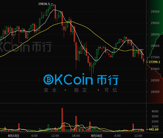 今日比特币:超PayPal、甩推特 市值首次超700